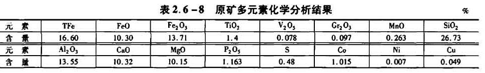 原礦多元素化學(xué)分析結果