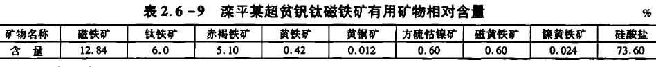 灤平某超貧鈦磁鐵礦有用礦物相對含量