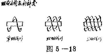 單螺線(xiàn)，雙螺線(xiàn)，三螺線(xiàn)