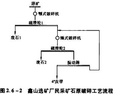 鑫山選礦廠(chǎng)民采礦石原破碎流程