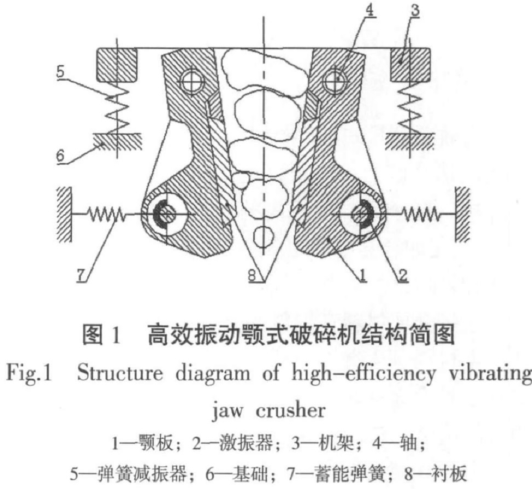 高效振動(dòng)顎式破碎機結構簡(jiǎn)圖