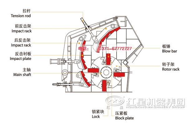 反擊式破碎機結構圖