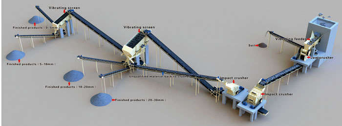 石料生產(chǎn)線(xiàn)生產(chǎn)工藝流程圖片